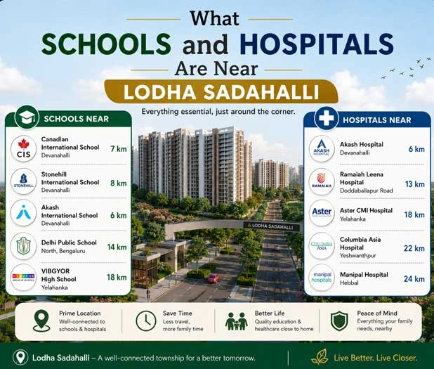Lodha Sadahalli School and Hospitals